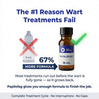 Papilofag - Wart Remover